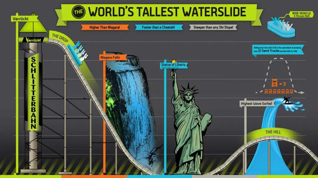 Verrückt - Die höchste Wasserrutsche der Welt